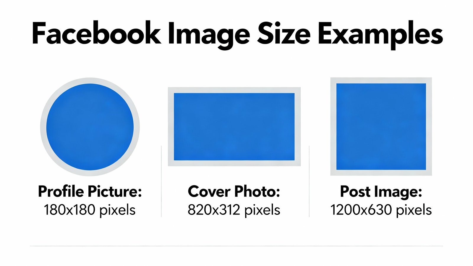 Facebook image size examples showing profile, cover, and post dimensions