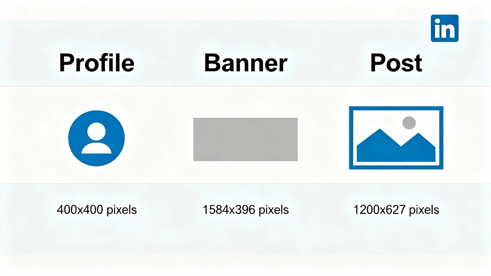 LinkedIn image size examples showing profile, banner, and post dimensions