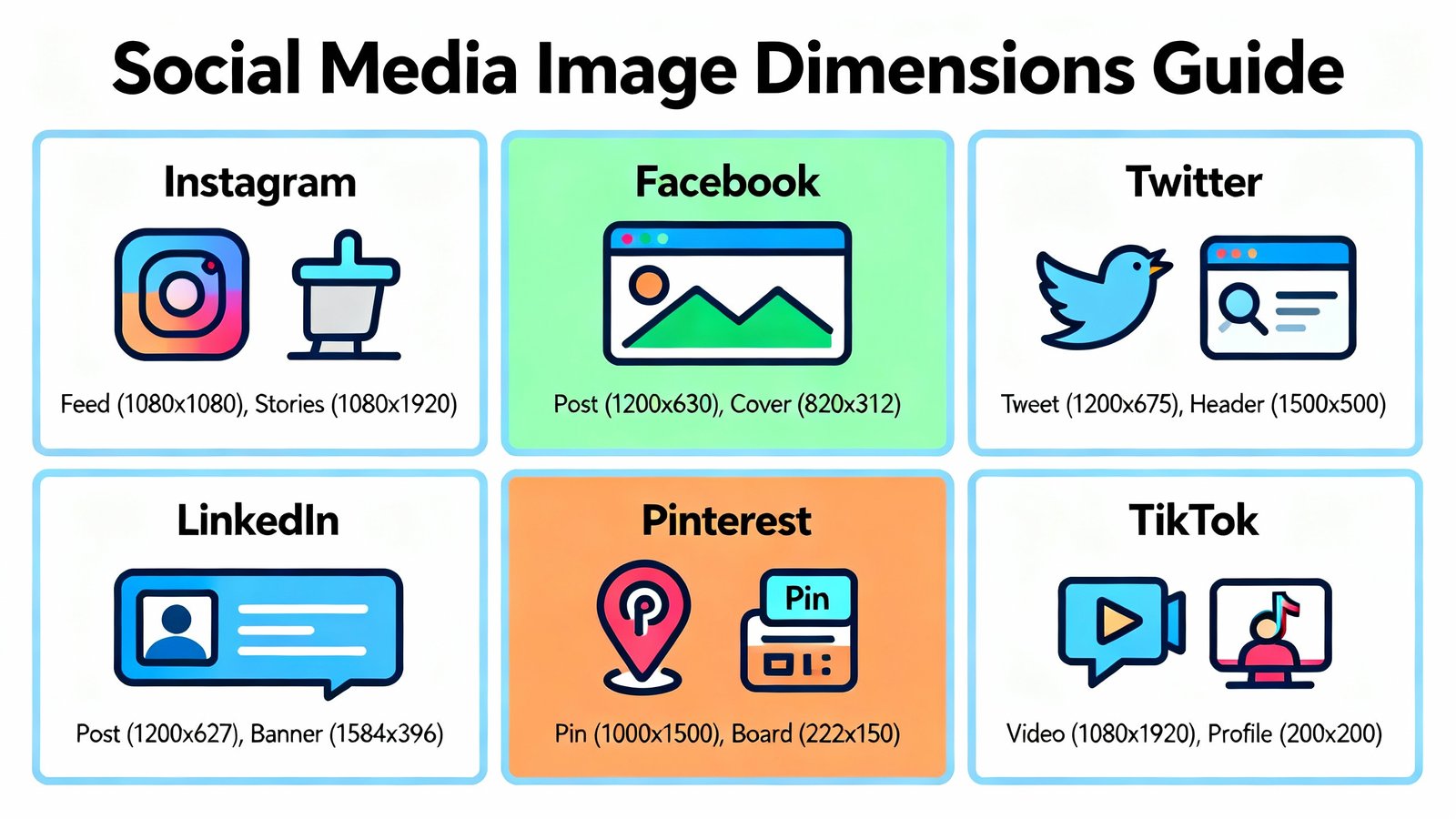 Social media image sizes guide showing various platform dimensions